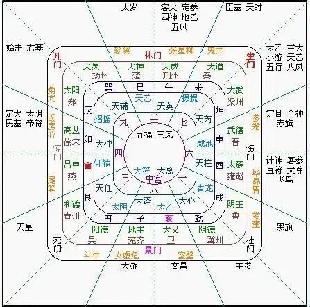 太乙神數教學|太乙神數初階